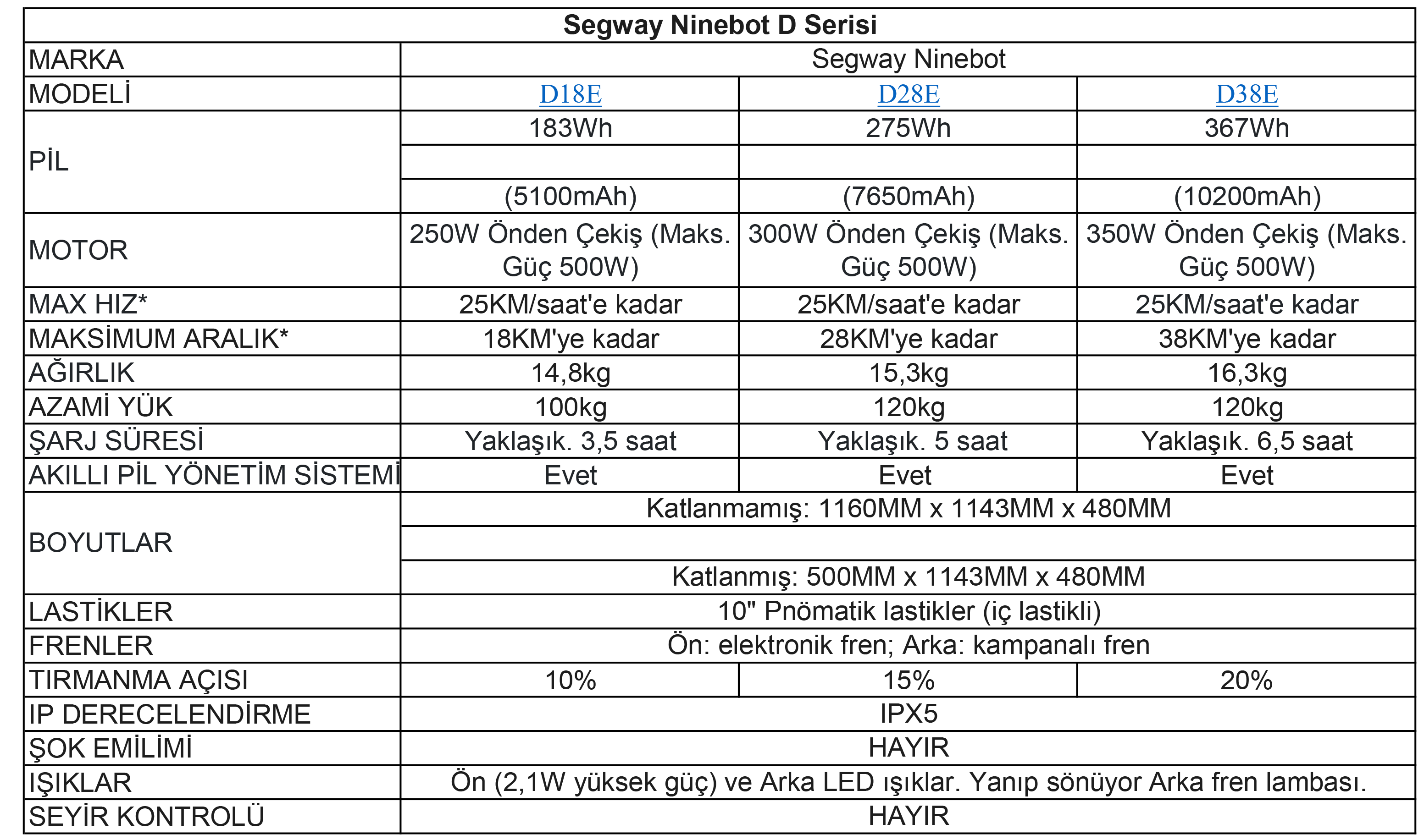 Segway-ninebot D Serisi karşılaştırma tablosu (2)